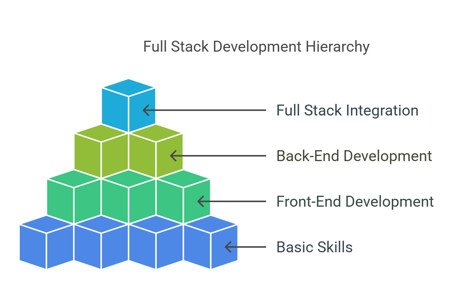 fullstack
